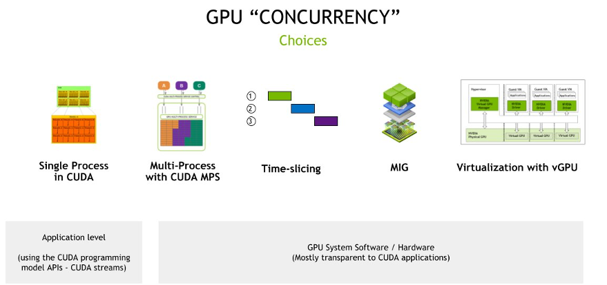 GPU